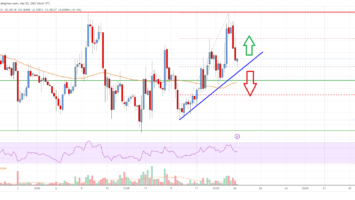 Ripple Price Analysis: Bears Keep Protecting alt=