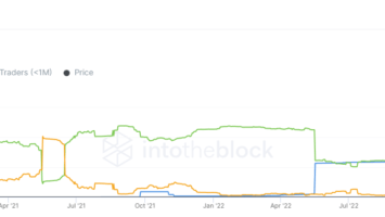 687,170,000,000,000 Shiba Inu (SHIB) Now in Hands of Long-Term Holders: On-Chain Data
