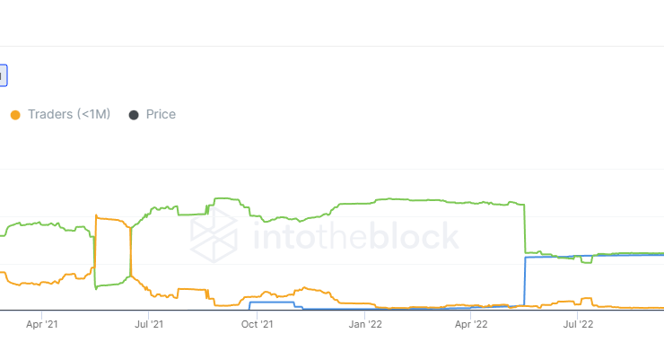 687,170,000,000,000 Shiba Inu (SHIB) Now in Hands of Long-Term Holders: On-Chain Data