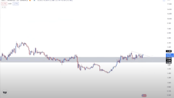 Two DeFi Altcoins Showing Signs of Imminent Breakouts, According to Top Crypto Trader – The Daily Hodl