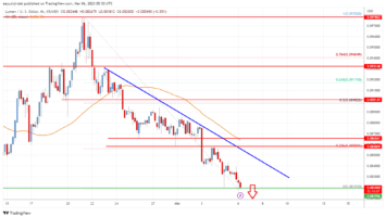 Stellar Lumen (XLM) Price Accelerated Losses As Bears Take Control