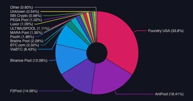 Why Bitcoin Mining Needs Stratum V2