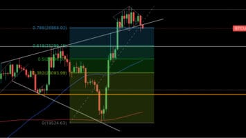 Everyone waiting to buy Bitcoin at ,000?