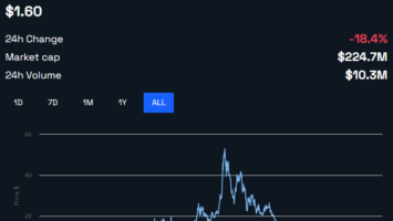Binance Moves to Delist Helium (HNT) Prior to Solana Migration