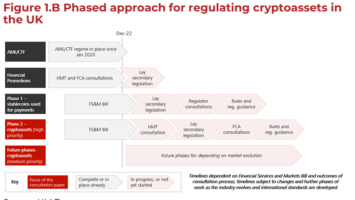 Coinbase Offered Circle .3 Billion to Restore USDC Peg After SVB Collapse, Says Report