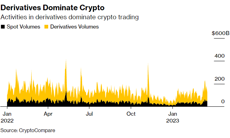Former TradFi Executives Launch Crypto High-Frequency Trading Firm For Institutions