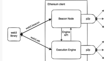 Ethereum Developers Push Shanghai Mainnet Upgrade to April