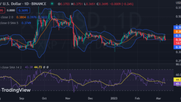 Ripple price analysis: XRP price drops to alt=