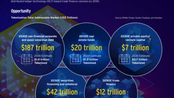 Citi Bank Estimates Tokenization to Grow 80x in Private Markets