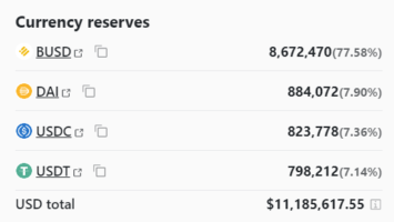 Tether Partners Used Fraudulent Documents to Give Company Access to Bank Accounts, Says Report 
