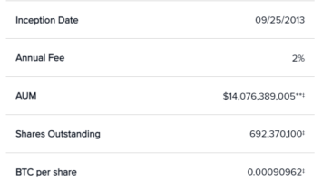 Alameda Research Sues Grayscale to Recover 0 Million for Creditors