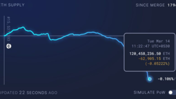 Ethereum breaks record for deflation after switching to PoS