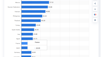 Crypto Influencers Could Take a Revenue Hit as US Mulls TikTok Ban