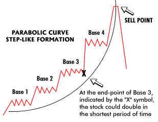 Top Crypto Analyst Says Bitcoin Could Be Gearing Up for Parabolic Push – Here’s His Target