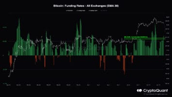 CryptoQuant explained the fall of bitcoin below ,000