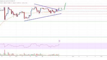 Bitcoin Price Analysis: BTC Eyes Upside Break Above K