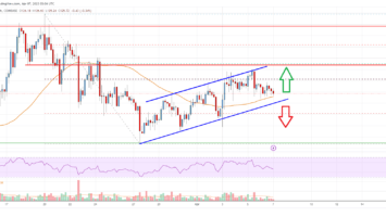 Bitcoin Cash Analysis: Key Breakout Resistance Sits At 0