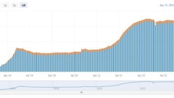 MicroStrategy CEO Integrates Bitcoin Lightning Network to Corporate Email