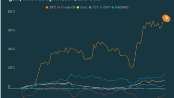 Crypto Spot Trading Volume Hit ,800,000,000,000 in Q1 2023, According to CoinGecko Study
