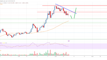 Cardano (ADA) Price Analysis: Rally Could Resume Above alt=