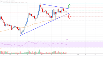 Cardano (ADA) Price Analysis: Key Breakout Looms At alt=
