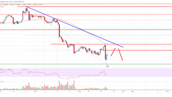 EOS Price Analysis: Bears In Control Below .10