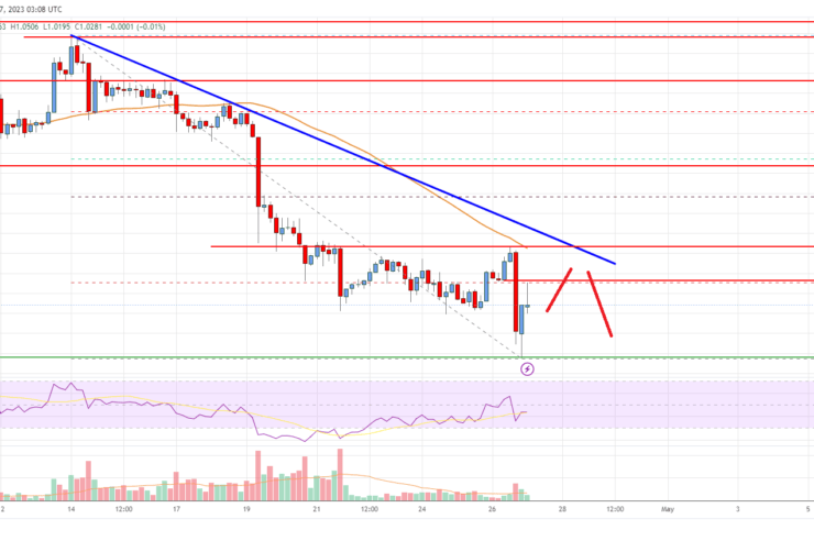EOS Price Analysis: Bears In Control Below .10
