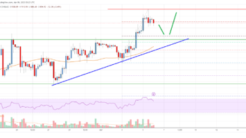 Ethereum Price Analysis: ETH Bulls Still Aim ,000 or Higher