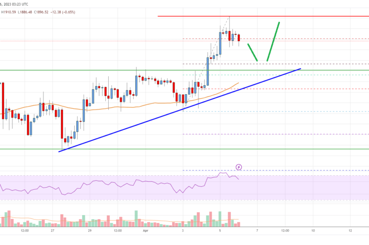 Ethereum Price Analysis: ETH Bulls Still Aim ,000 or Higher