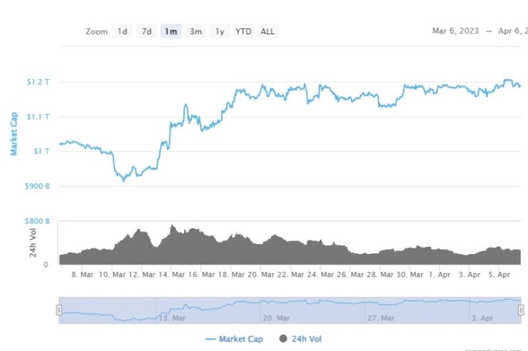 New York Regulator Confirms Crypto Did Not Sink Signature Bank