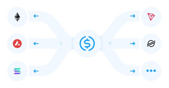Stablecoin Issuer Circle Launches Cross-Chain Transfer Protocol