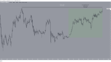 Ethereum (ETH) Price Finally Breaks Through ,000 Resistance