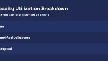 The main amount of Ethereum to withdraw from the deposit contract comes from Kraken