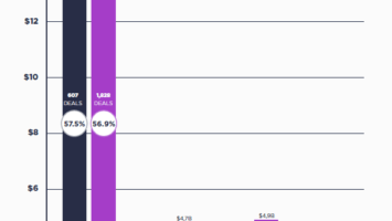 Crypto VC Investments in Africa Top 0 Million in 2022, but Challenges Remain