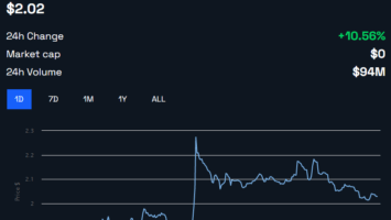 FTX Token (FTT) Jumps 20% As Tribe Capital Offers 0M to Reboot Exchange