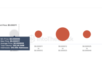 Shiba Inu (SHIB) Price Momentum Turns Bearish, What to Expect Next?