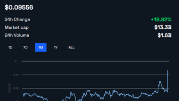 Elon Musk Replaces Twitter Logo With Dogecoin Logo, DOGE Price Surges over 20%