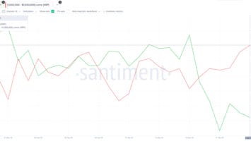Ripple (XRP) Shows Early Signs of Price Recovery as Bulls Defend alt=