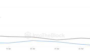 Is Render (RNDR) Token Set for Further Price Decline?