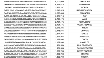 Arbitrum (ARB) Holds .30 Price Support Amid 0M Airdrop