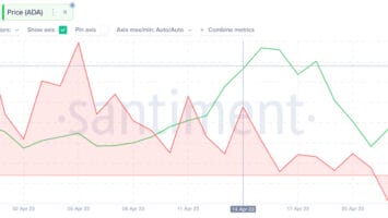 Is Cardano (ADA) on the Verge of a Bullish Price Reversal?