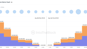 Avalanche (AVAX) Price Update: Bearish Momentum Persists, Will  Support Hold?