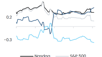 Bitcoin and Ethereum Flat as US Rate Hikes Slow Economic Growth
