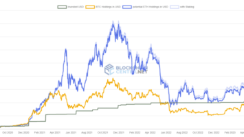 Opinion: Buying bitcoin will end badly for MicroStrategy