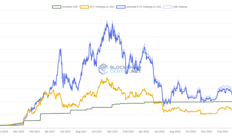 Opinion: Buying bitcoin will end badly for MicroStrategy