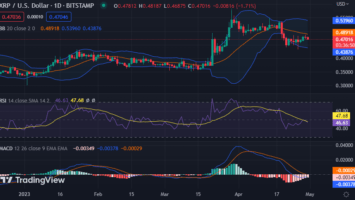 Ripple price analysis: XRP retrace below alt=