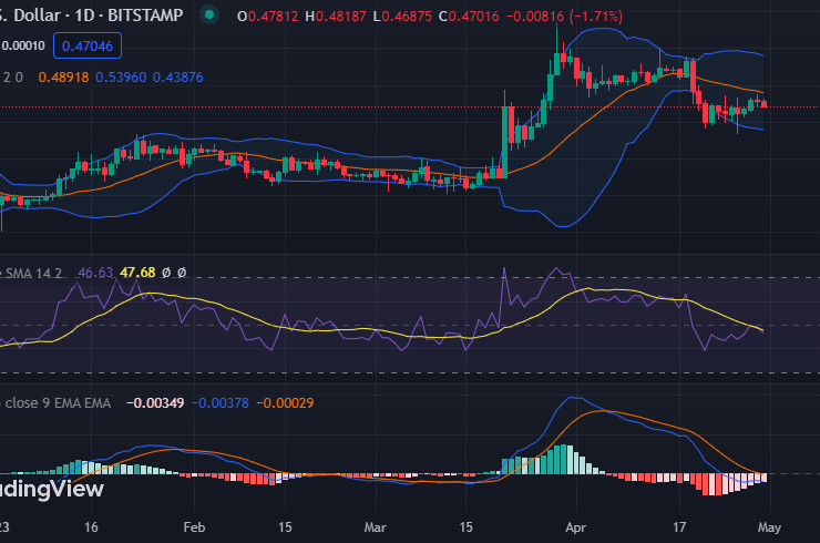 Ripple price analysis: XRP retrace below alt=