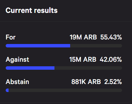 Arbitrum Down 3% Despite Foundation’s Proposal to Return 700M ARB Tokens
