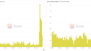 NFT Aggregator Market Heats up as OpenSea Pro Overtakes Blur