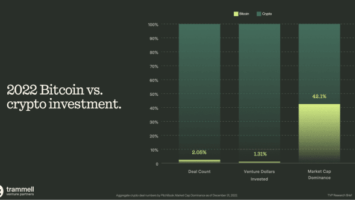 Trammell Venture Partners Releases Venture Industry’s First Bitcoin-Native Startup Ecosystem Research